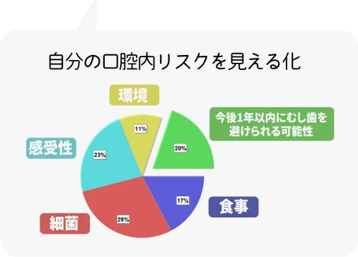 メディカルトリートメントモデル